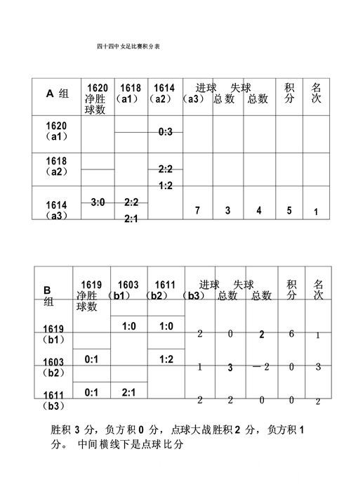 世界杯比分避坑说明，实时速度和比赛结果要注意